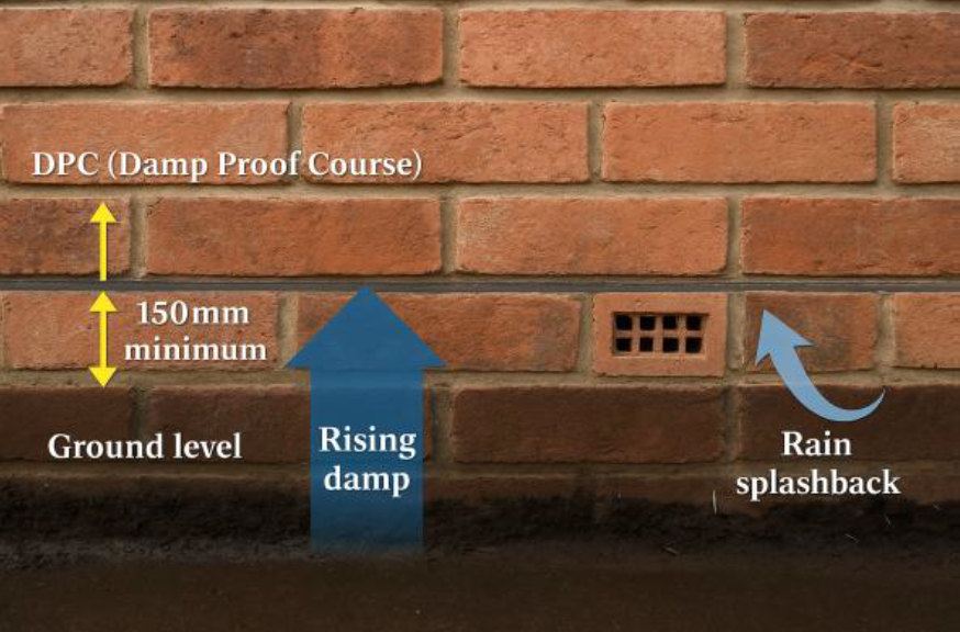Diagram showing damp proof course position